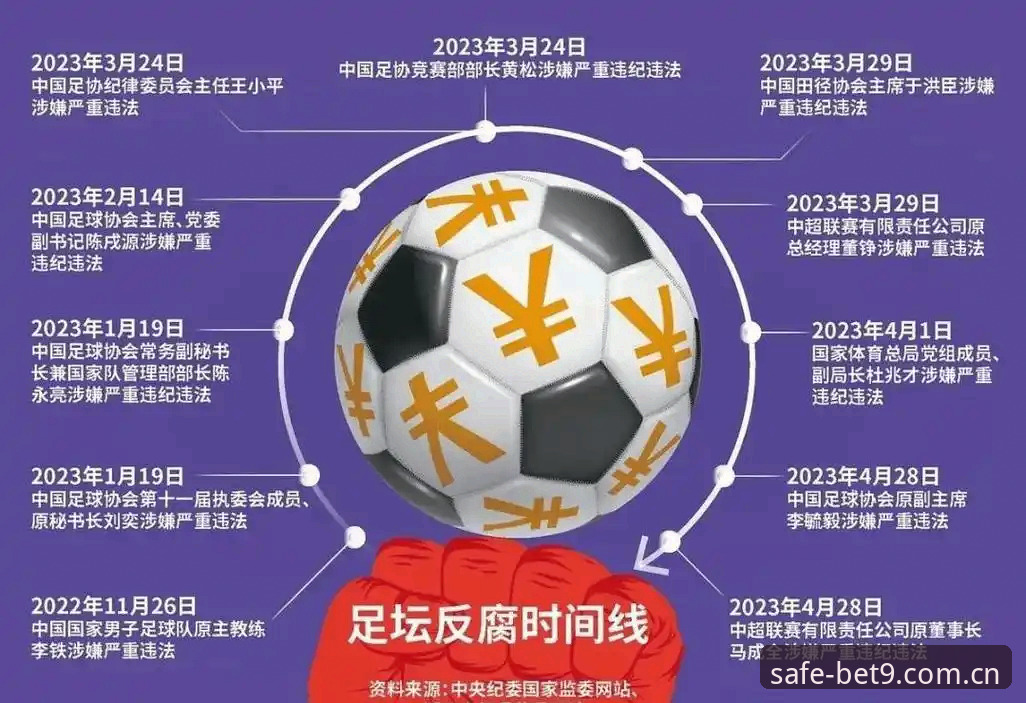 中国足协第三批禁足名单解读教程：从BET9十年信誉视角看足坛反腐风暴